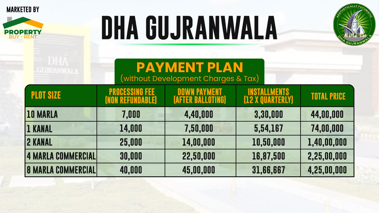 DHA Gujranwala Payment Plan