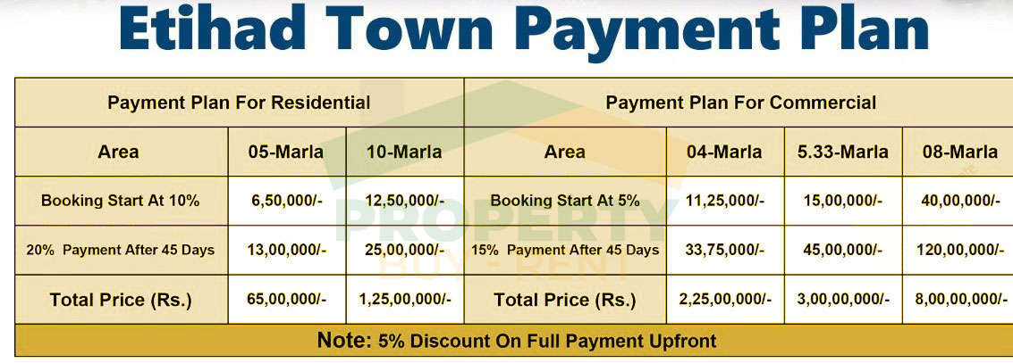 Etihad-Town-Phase-2-Payment-Plan