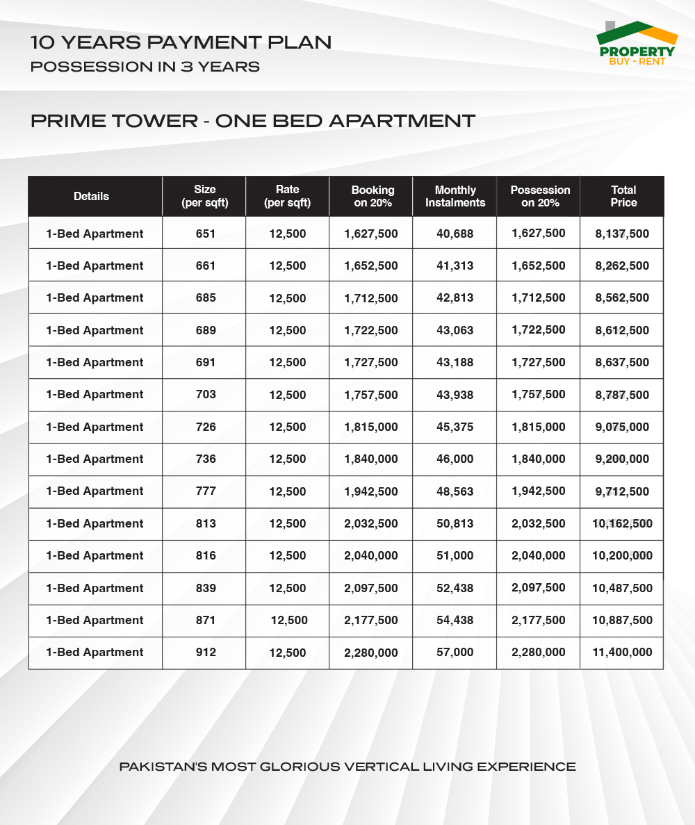 Sentosa Square Prime Tower One Bed Apartment 1
