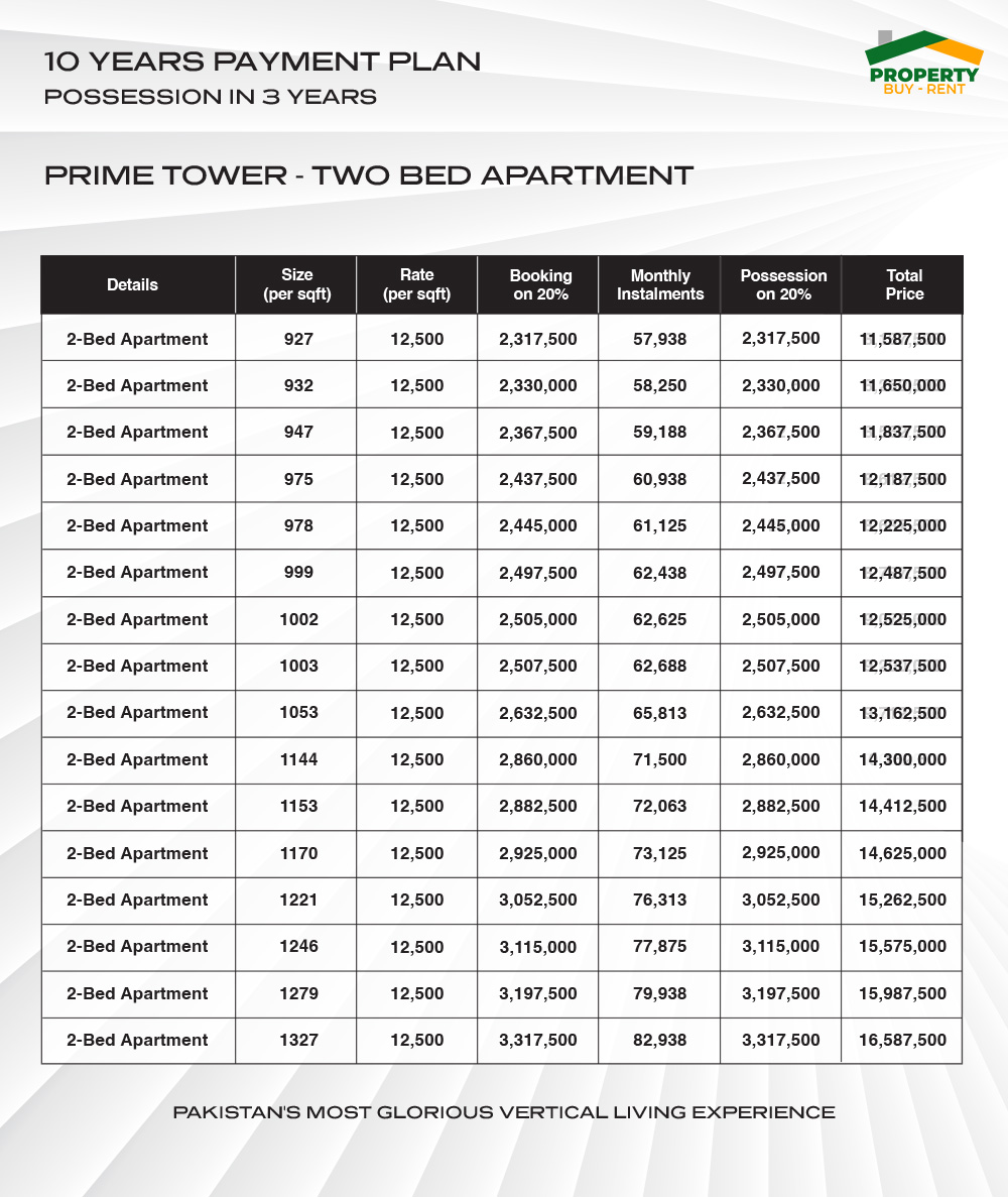 Sentosa Square Prime Tower Two Bed Apartment