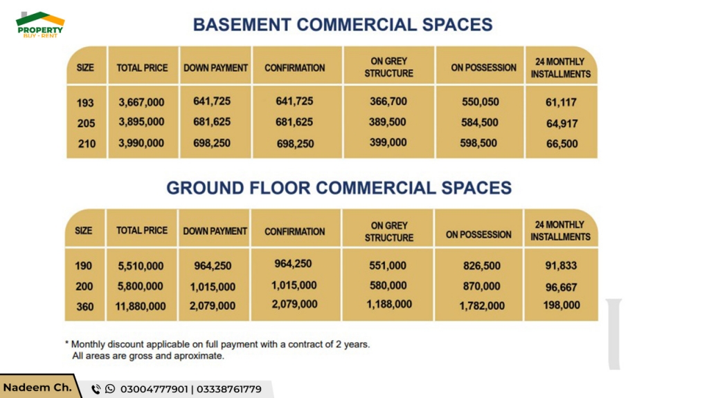 Basement and Ground Floor Commercial Spaces