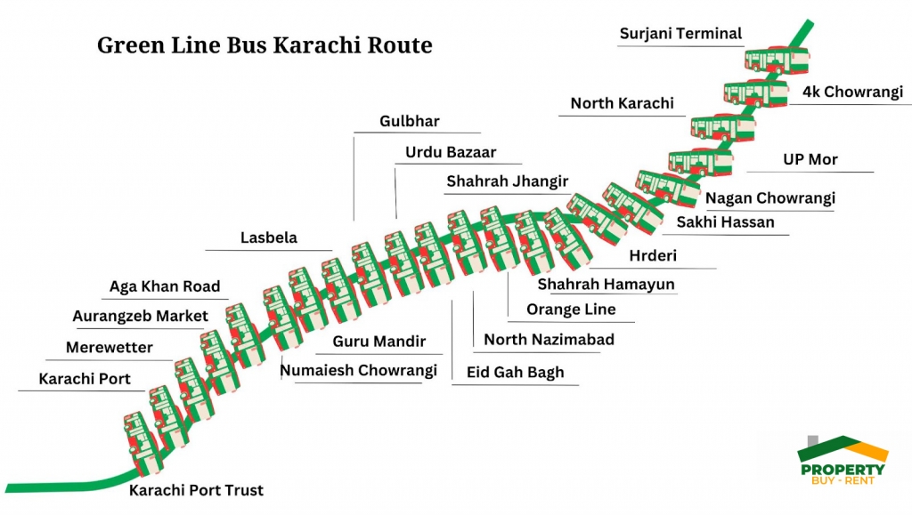 Green Line Bus Karachi Route Map