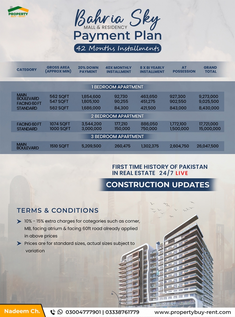 Payment Plan for Bahria Sky Mall