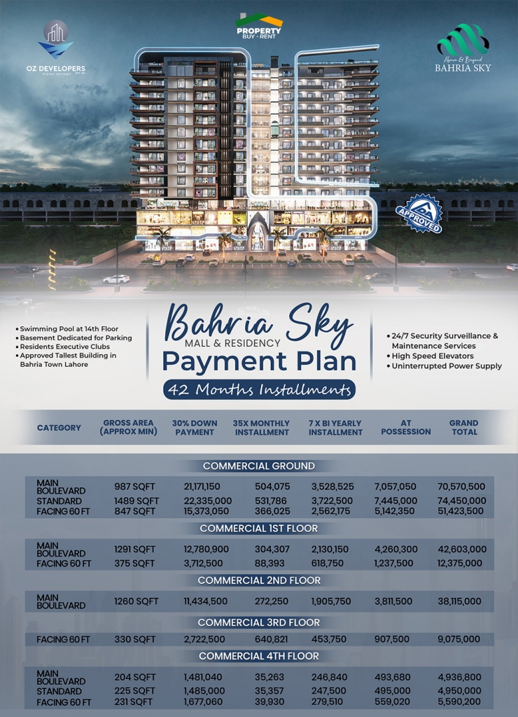 Payment Plan for Bahria Sky Mall Lahore