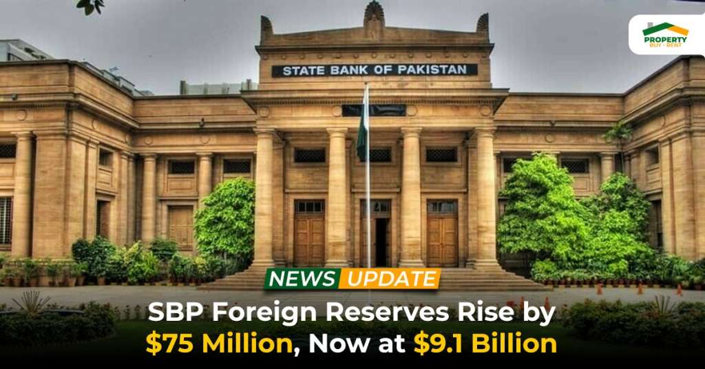 SBP Foreign Reserves Rise by $75 Million, Now at $9.1 Billion